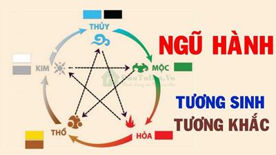 Âm trạch và Dương trạch là gì ? Khái niệm về phong thủy