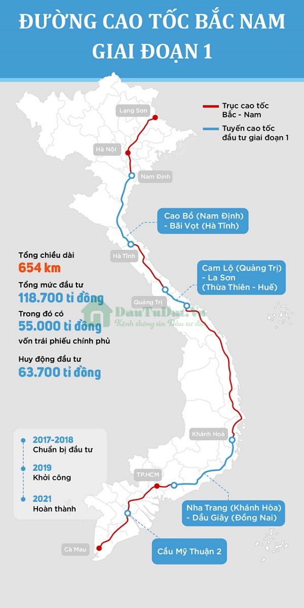 Cao tốc Quảng Bình - Quảng Trị đã chính thức hoàn thành và đi vào sử dụng, giúp tiết kiệm thời gian di chuyển giữa hai tỉnh này chỉ trong vòng 2 giờ đồng hồ. Đây là một bước tiến lớn trong việc nâng cao chất lượng giao thông và kết nối nội địa, góp phần thúc đẩy phát triển kinh tế, du lịch của khu vực.